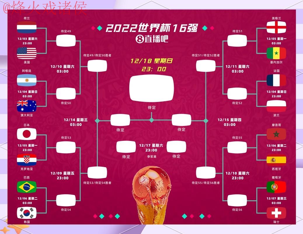 全面解读:世界杯预测在线全站分析 全面解读:世界杯预测在线全站分析