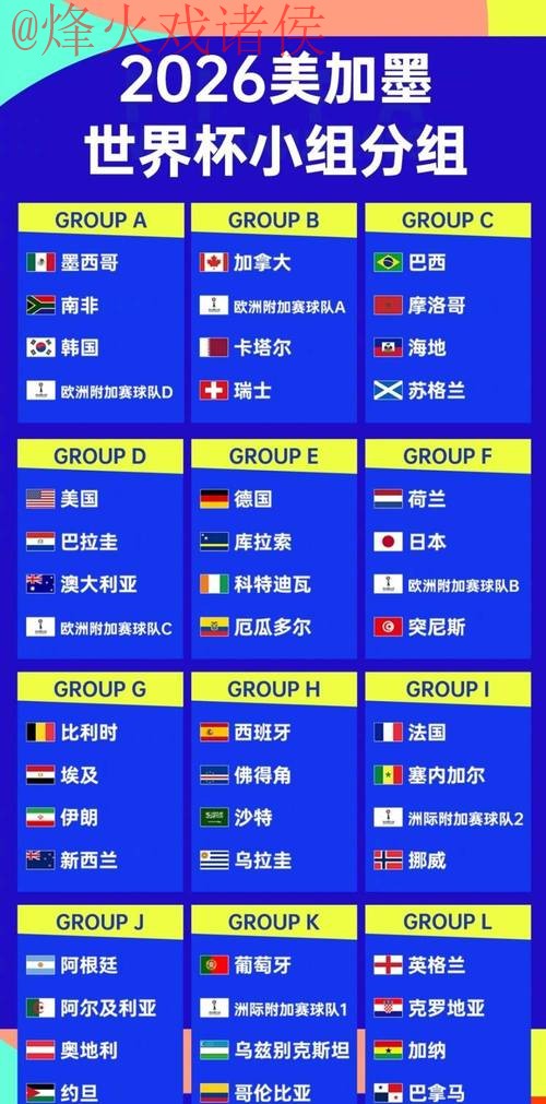 2026世界杯下注排行:分析与预测 2026世界杯下注排行:分析与预测